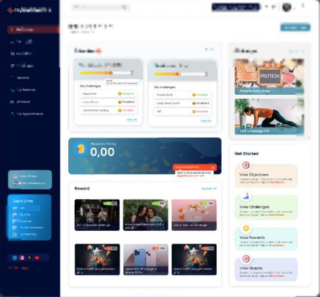 Dashboard MyBodyMetrix